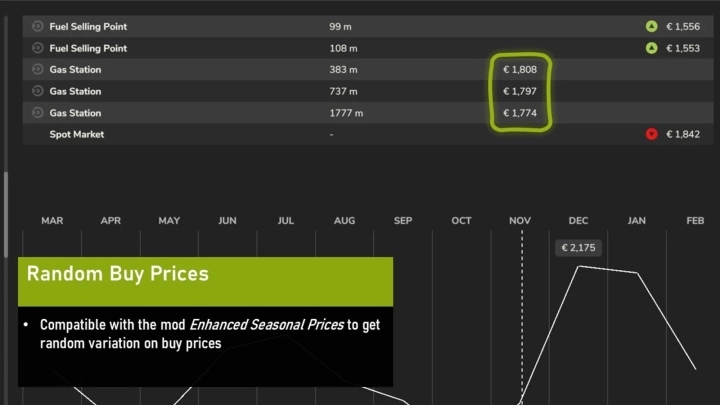 FS25 - Increased Fuel Prices V1.0