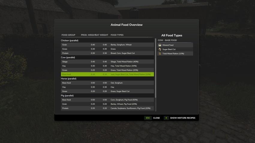 FS25 - Animalic Food V1.0