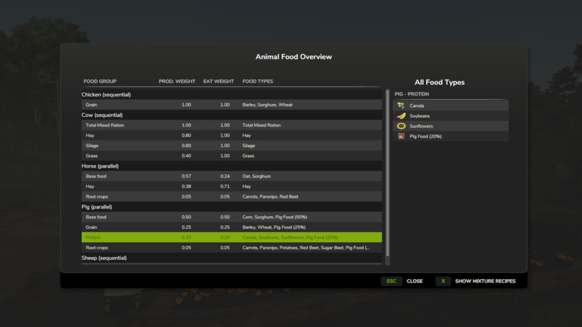 FS25 - Animal Food Overview V1.1