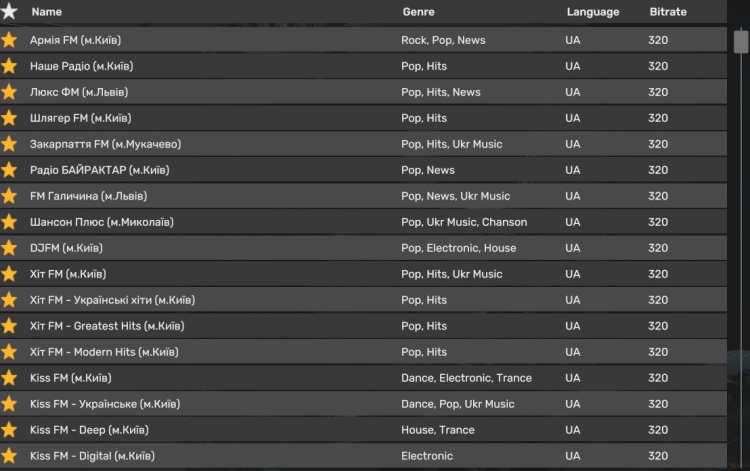 Ukrainian Radio Stations V1.58