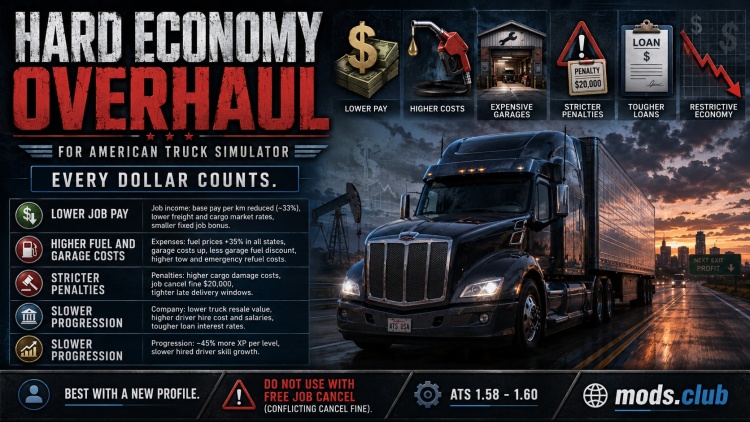Hard Economy Overhaul V1.0