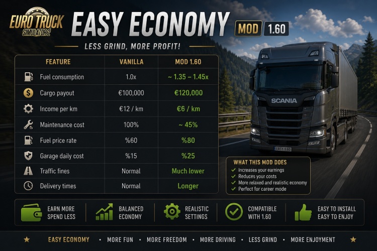 Easy Economy Mod V1.0