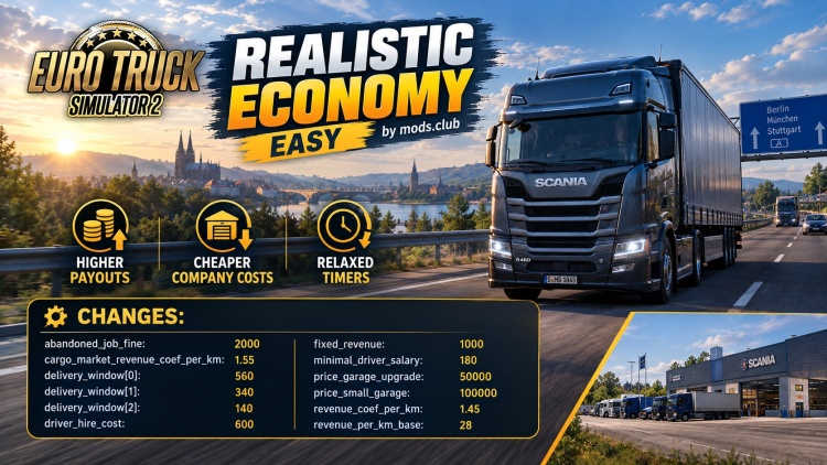 Realistic Economy (Easy) V1.0