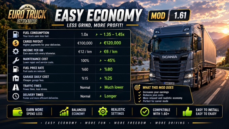 Easy Economy Mod V1.1