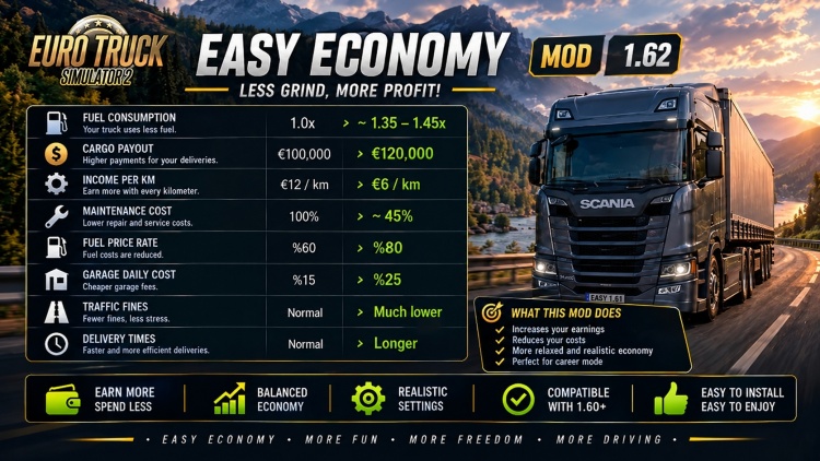 Easy Economy Mod V1.2