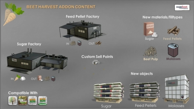 FS19 - Beet Harvest Addon V1.0.3.0