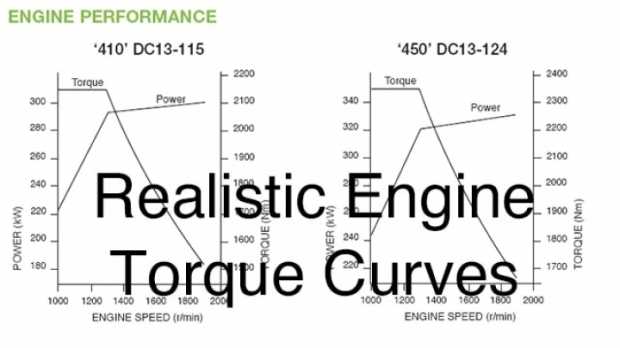ETS2 - Realistic Engine Torque Curves (1.42.x)