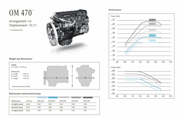 ETS2 - Mercedes-Benz Drivetrain Revision (1.43.x)