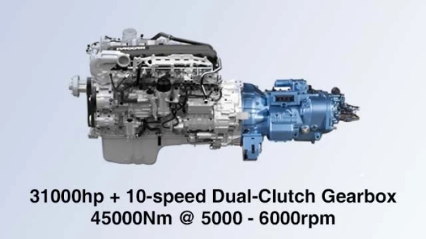 ETS2 - 31600hp Engine & Dual Clutch Gearbox V1.01 (1.43.x)