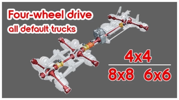 ETS2 - Four-wheel drive v1.0