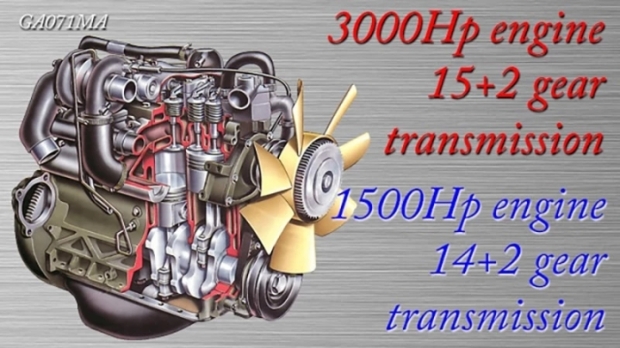 ETS2 - New Super Powerful Engines