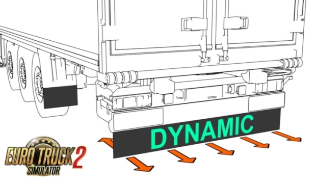 ETS2 - Dynamic Mud Flaps V0.45