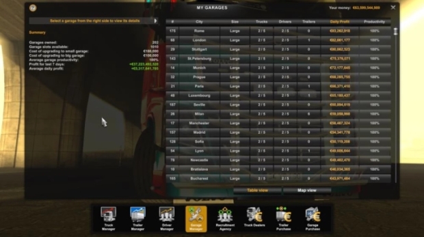 ETS2 - Easy Game Play (No Damage, EXP++, FTG++, Bonus Reward++, etc) V1.1