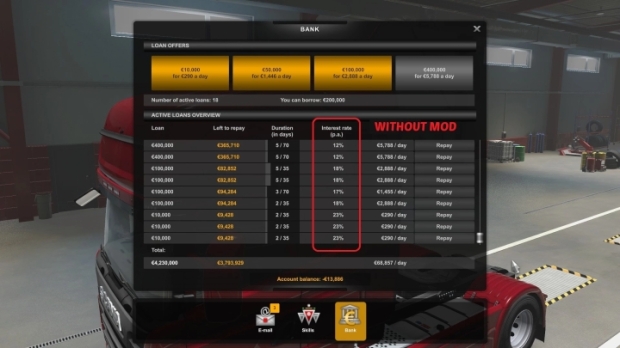 ETS2 - Adjusted Interest Rate - Bank Loans