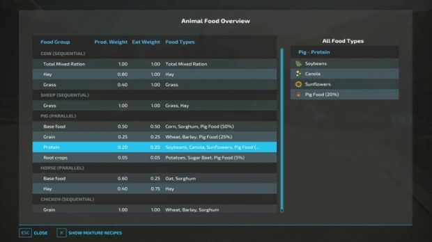 FS22 - AnimalFoodOverview V1.1.2