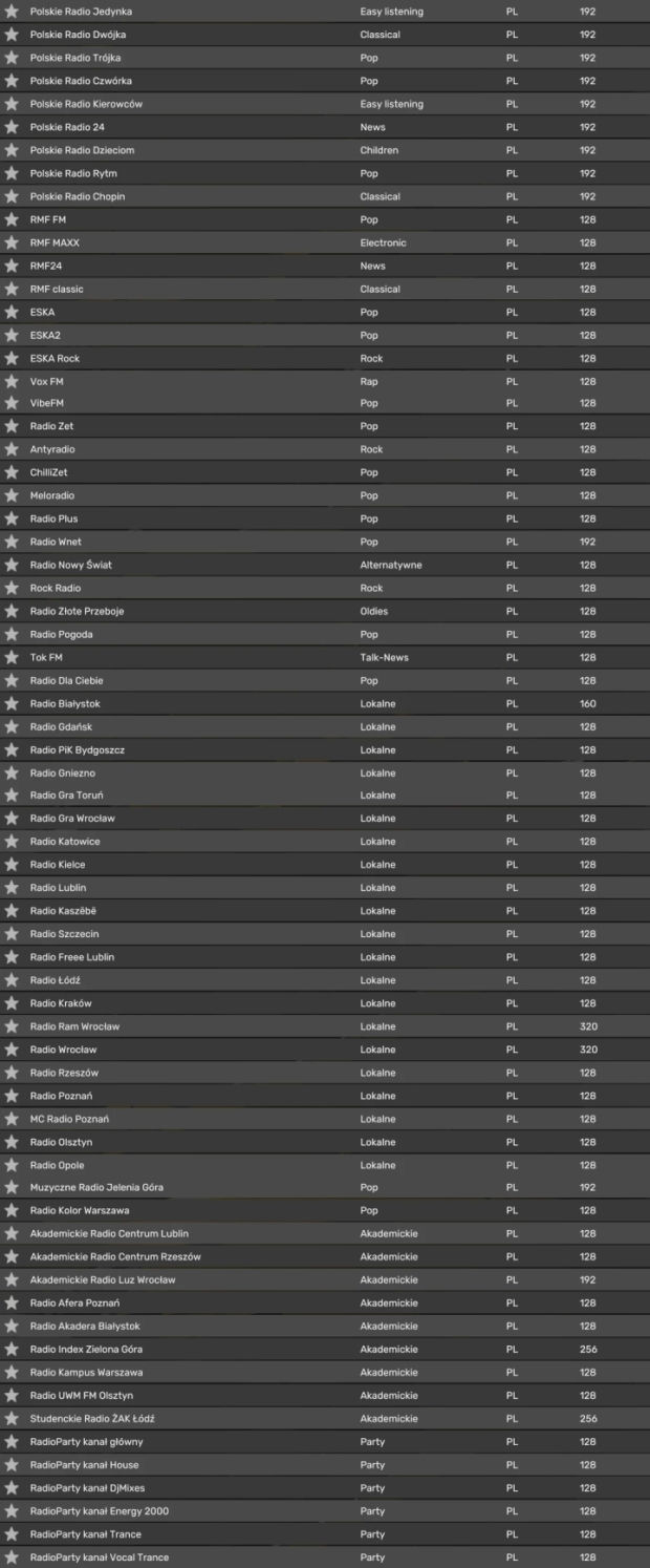 ETS2 - Polish Radio Stations V1.0