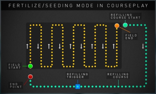 FS25 - Courseplay Beta V1.0
