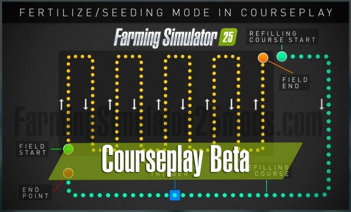 FS25 - Courseplay V8.0.0.2
