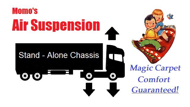 ETS2 - Air Suspension V1.0 (1.35.X)
