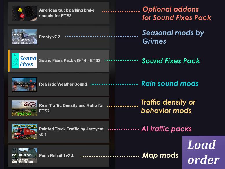 ETS2 - Sound Fixes Pack v19.28