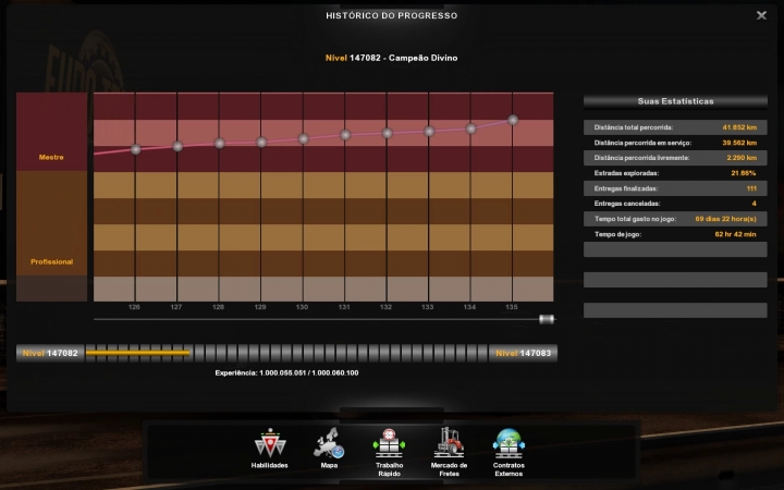 ETS2 - Profile Mod (1.40.x)