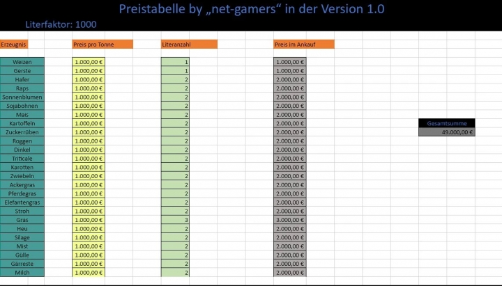 FS19 - Preistabelle V1.0