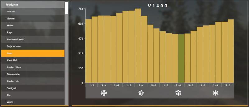 FS19 - Seasons Geo: North Frisia (NF-March) V1.9