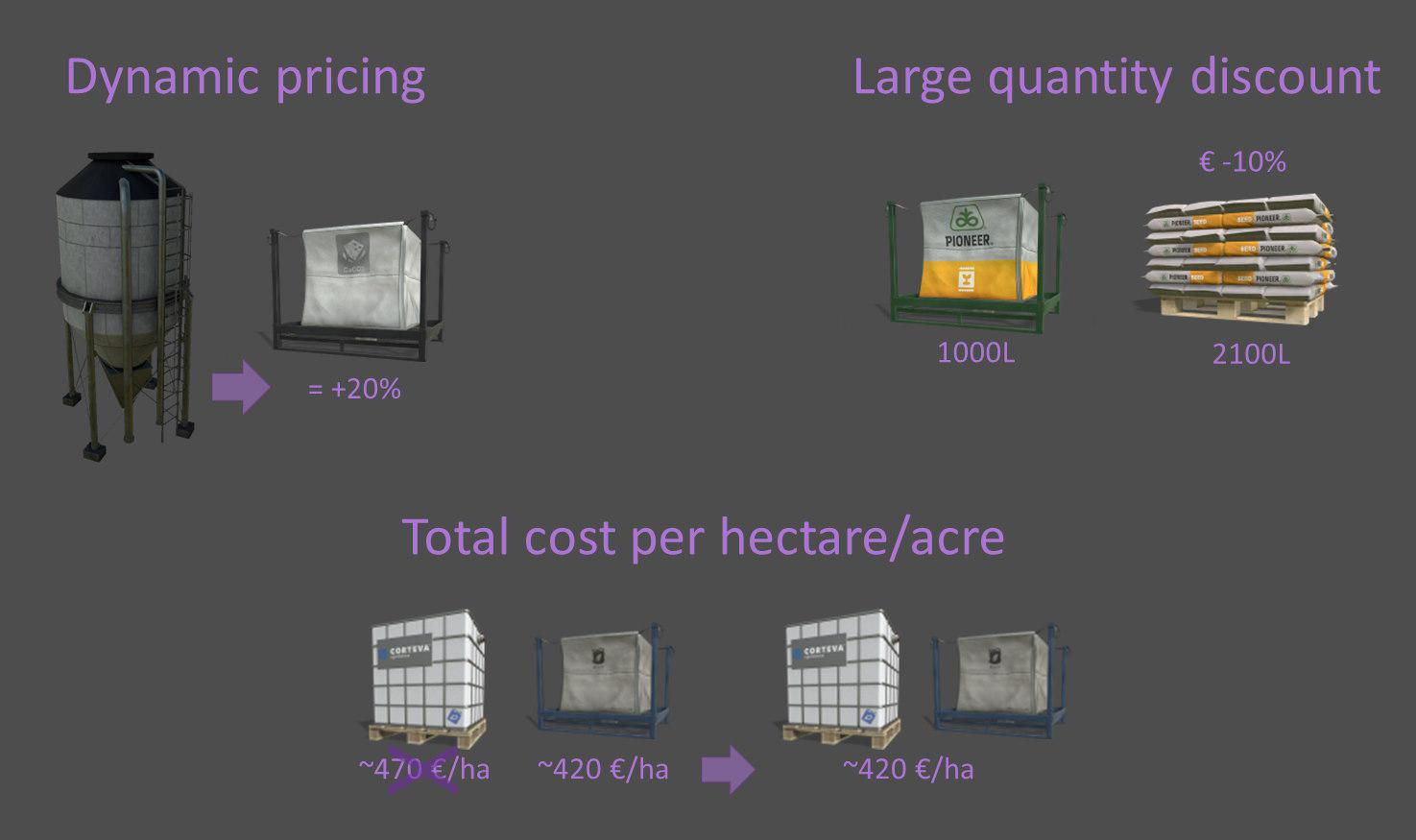 FS19 - Pallet Price Balancer V1.0