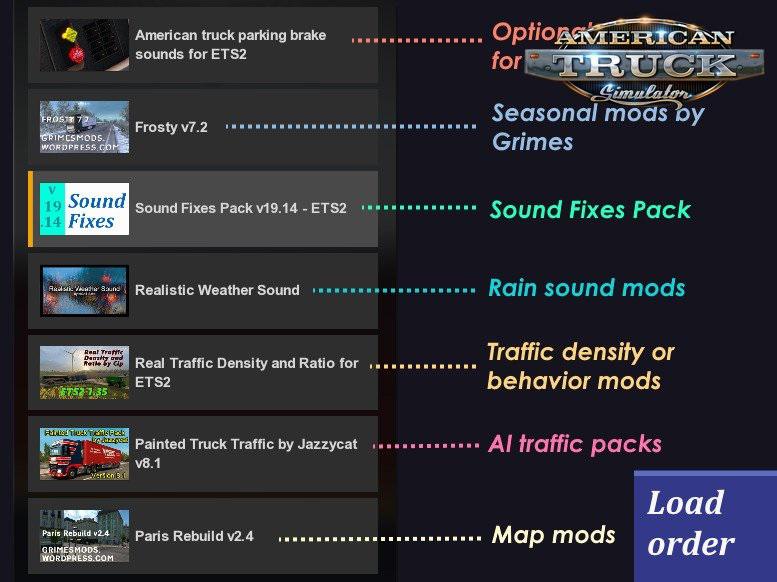 ATS - Sound Fixes Pack V19.41 (1.36.x)