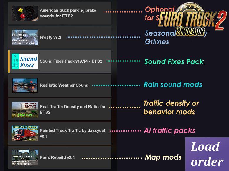 ATS - Sound Fixes Pack V19.37 (1.35.x)
