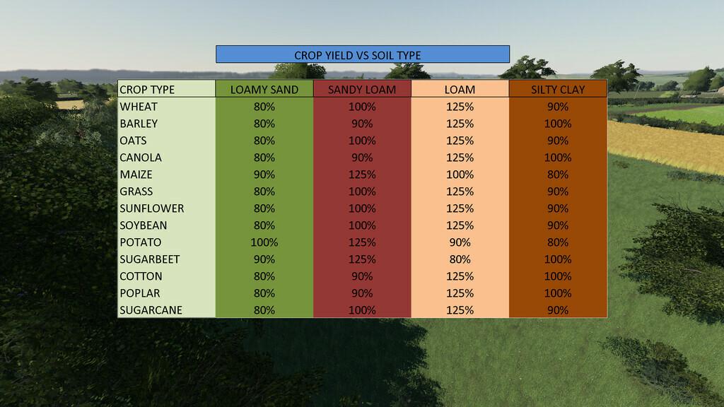 Six Ashes Map Fs19 Fs19 - Six Ashes Map V1.1 | Farming Simulator 19 | Mods.club