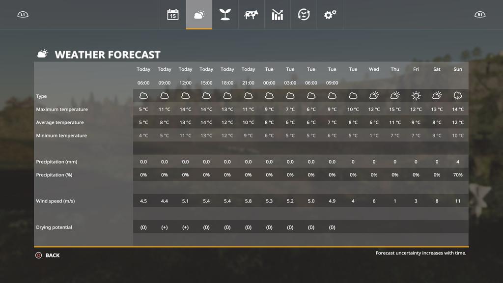FS19 - Seasons Geo: Okanogan Valley V1.0