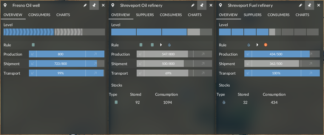 Transport Fever 2 - More Industry Levels