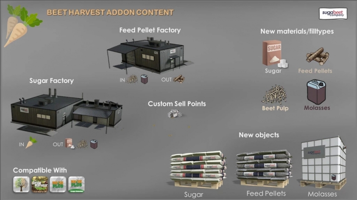 FS19 - Beet Harvest Addon V1.0.2.0