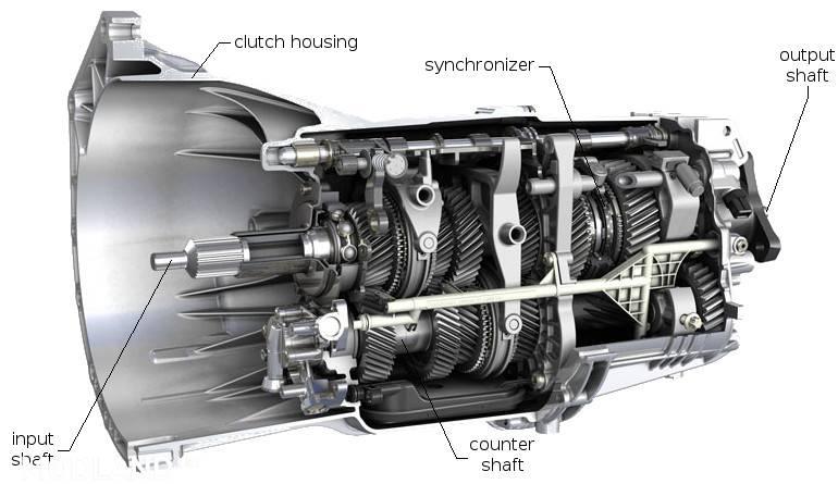 FS19 - Real Manual Gearbox Transmission V1.0