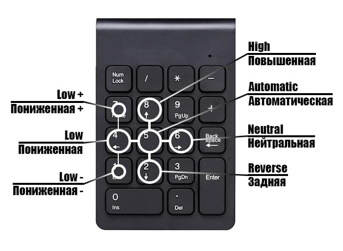 SnowRunner - Gearbox at Numpad V20.05.20