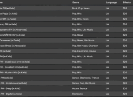 Ukrainian Radio Stations V1.58