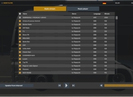 Balkan Radio Stations