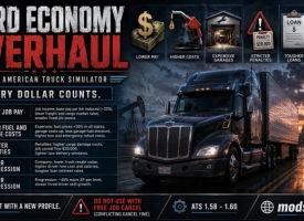 Hard Economy Overhaul V1.0