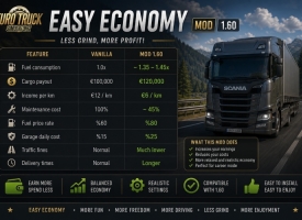 Easy Economy Mod V1.0