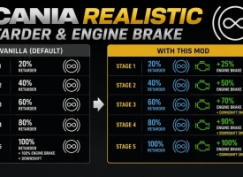 Scania Realistic Retarder & Engine Brake V1.60